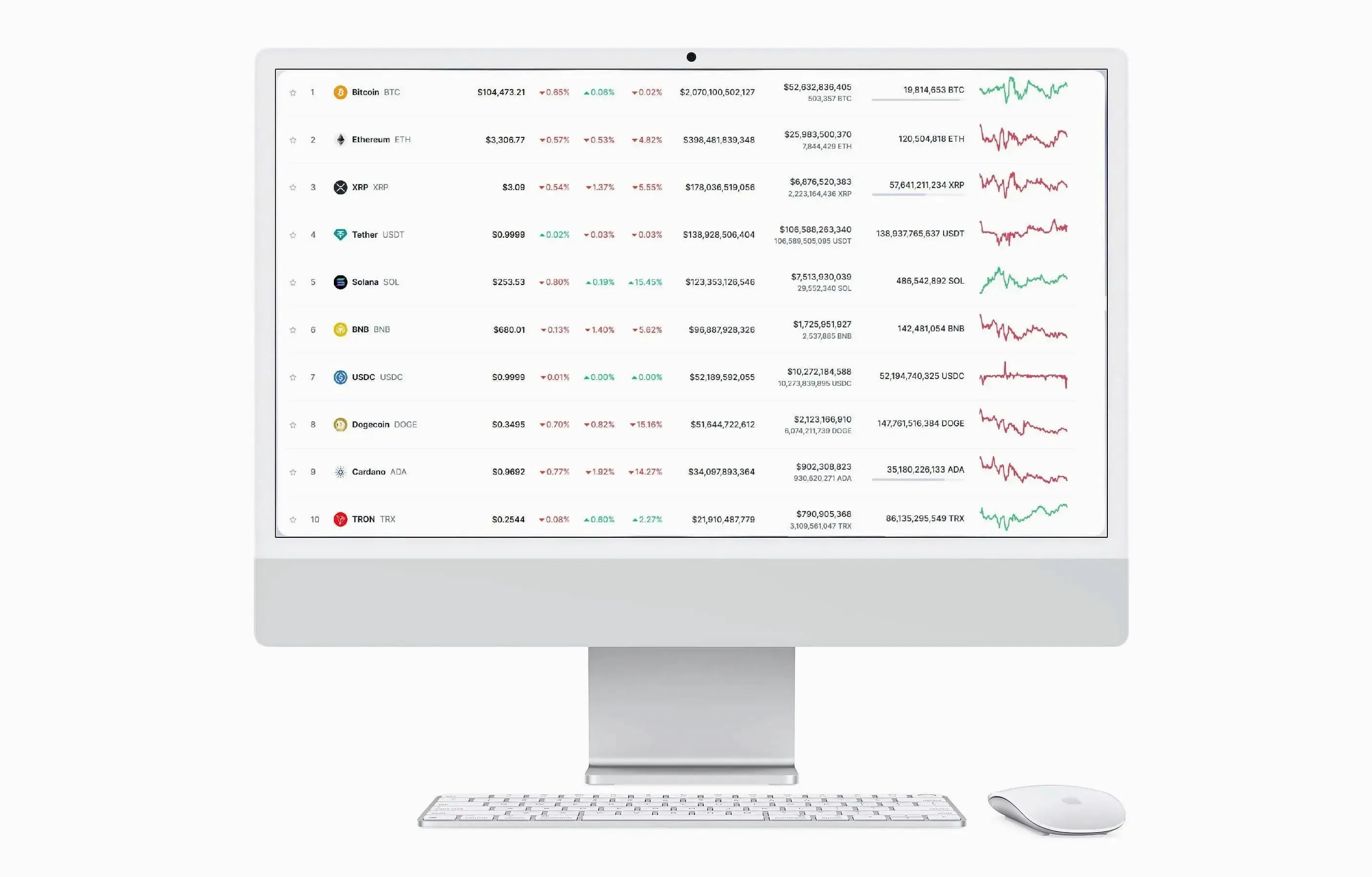 Calderive trading strategy